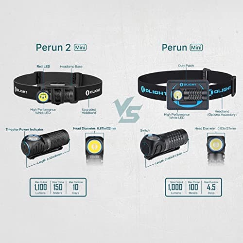 OLIGHT Perun 2 Mini Head Torch Rechargeable, 1100 Lumens, Black — view 5