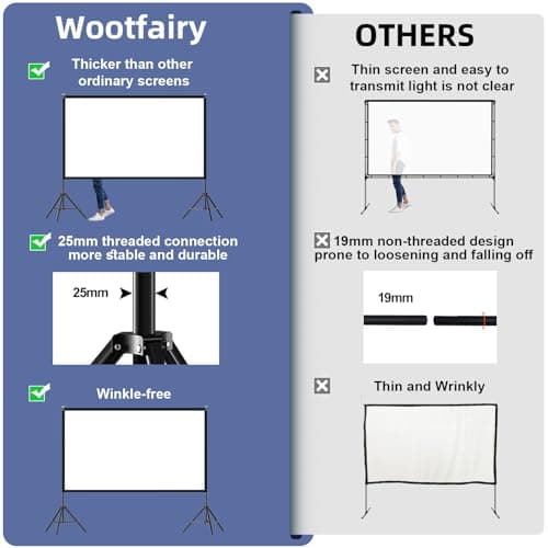 Wootfairy 120 inch Projector Screen with Stand and Carry Bag — view 3