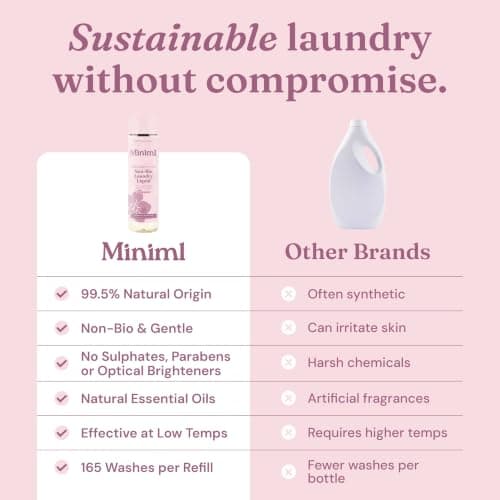 Miniml Laundry Washing Detergent 1L – Pink Dragonfruit & Orchid — view 6