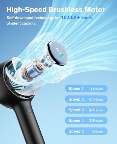 WHATOOK Portable Quiet Turbo Fan: 3-in-1 Handheld & Desk Fan with Base & Lanyard, Wide-Angle Airflow, Digital Display, USB-C Rechargeable, 5 Speeds, Up to 11H Cooling for Travel, Outdoor, Office, Gift — view 5
