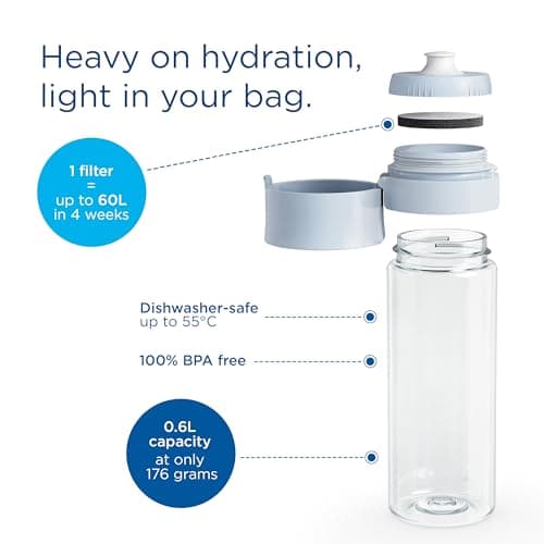 BRITA Water Filter Bottle Model Vital (600ml), 2x MicroDisc Filters — view 3