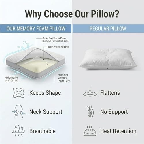 Premium Memory Foam Pillow with Ergonomic Neck Support Pillow — view 6