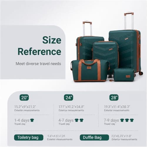 CONCEPTEN Expandable Hardshell Luggage Set 5 Piece, 22x14x9 Airline Approved Carry On, 20/24/28" Suitcase Set with TSA Lock, Spinner Wheels, ABS+PC (Teal) — view 5