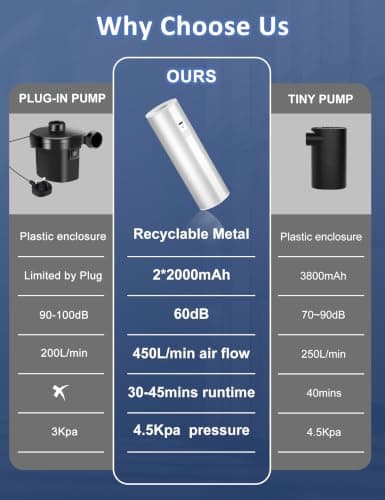 Electric Air Pump Paddling Pool 2×2000mAh Cordless Pump for Inflatables Quick Inflate/Deflate Rechargeable Battery Pump for Airbed Camp Mattress Air Chair Sofa Kids Pool Swimming Ring — view 4