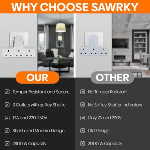 Plug Adapter,3 Way Plug Adapter UK Multi Plug Adaptor,Surge Protector Extension Plug Triple Plug Extender Multiplug Socket Adapter,3 Pin Plug Extension — view 6