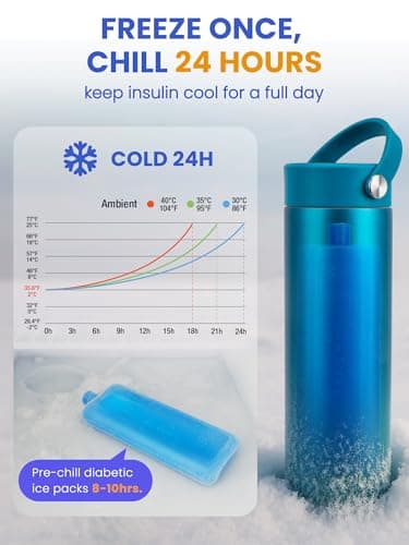 SUNMON Insulin Cooler Travel Case for Flight, Digital Temp Display — view 5