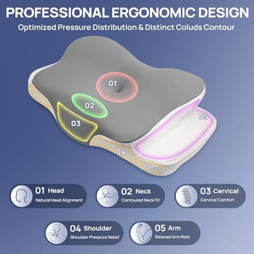 MULISOFT Memory Foam Pillow, Cervical Pillow, Neck Pillow, Ergonomic Pillow — view 3