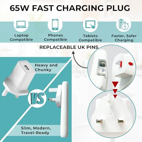 TWICK 65W GaN USB-C Charger, Dual USB-C & A Ports, Foldable US Pins with Removable UK Adapter, Multi-Port Travel Charger Compatible with Laptops, MacBook Pro, iPad, iPhone 17/16,15, Galaxy & Pixel — view 3