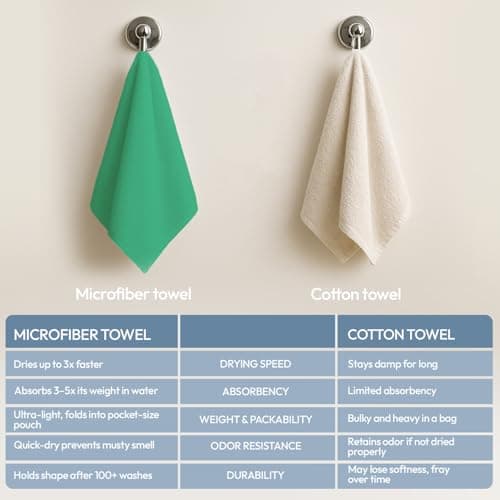 azark Microfibre Towel – Quick Dry, Lightweight & Super Absorbent – Gym, Travel, Yoga, Camping & Beach – Soft & Durable – Multiple Sizes (Mint Green, Large) — view 2