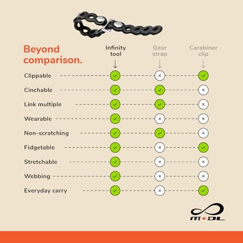 MODL Infinity Tool™ 2.0 Modular Straps (4-Pack) - Flexible Multi-Tool, Utility Bracelet, Gear Strap, Wearable Gadget for Outdoor Adventure, Survival, Camping, Travel, EDC, Two 8-inch & two 16-inch — view 6
