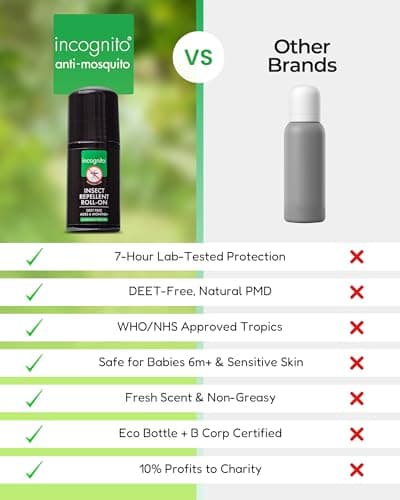 INCOGNITO Insect Repellent Roll on 50 ml - Maximum Strength, Vegan, DEET free formula - Mosquito Repellent and Effective On All Biting Insects - Travel Friendly - Bug Repellent Suitable for Humans, Transparent — view 5
