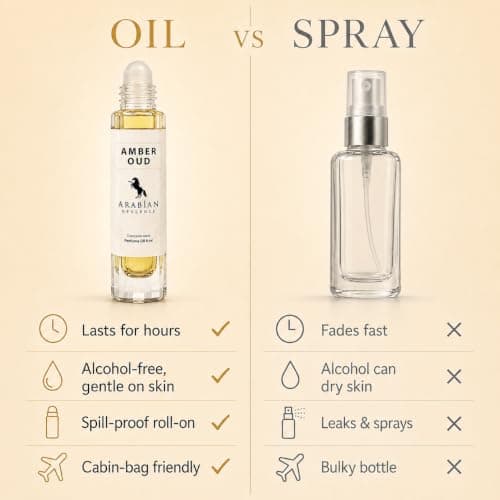 Arabian Opulence FR5 AMBER OUD Roll-on Perfume Oil | Concentrated Fragrance Body Oil | Long Lasting Oil Based Perfume for Unisex | Travel Size Bottle Alcohol-Free (6ml) — view 6