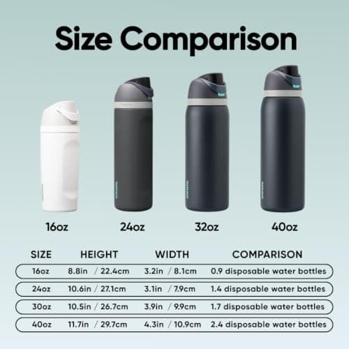 Owala FreeSip Insulated Stainless Steel Water Bottle, 710ml, Foggy Tide — view 5