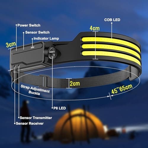 LUTW Head Torch Rechargeable, Motion Sensor Control Headlamp, 1 Pack — view 2