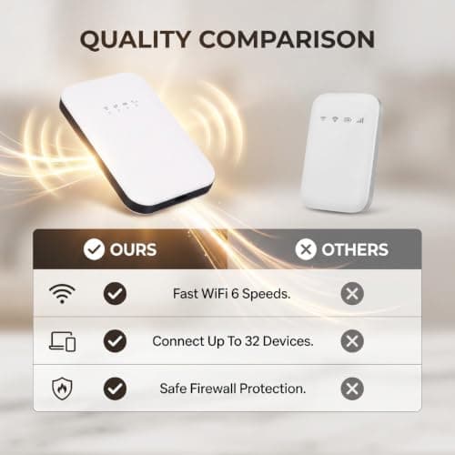 Garsent 4G LTE Mobile Hotspot, WiFi 6 2.4GHz 2100mAh — view 6
