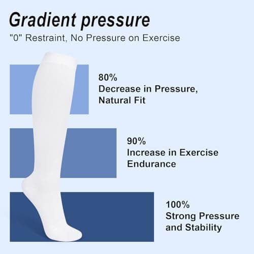 3 Pairs Compression Socks 15-20 mmhg for Men & Women, Support Socks Compression Stockings for Running, Swelling, Nurse, Flight, Nurses,Edema (Pink+Brick Red+White, L/XL) — view 5