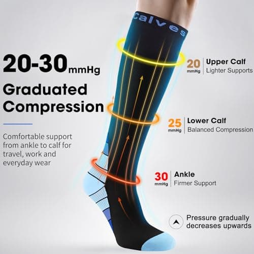 2 Pairs Compression Socks for Women and Men, 20-30 mmHg Flight Socks — view 3