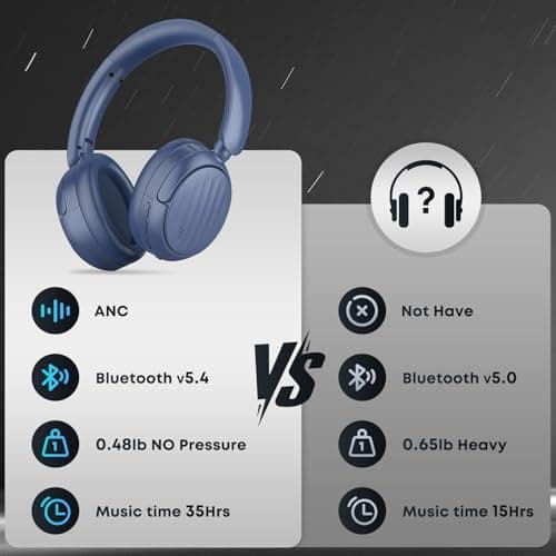 MMWOWARTS Bluetooth Headphones with Active Noise Cancelling (ANC), Wireless Over Ear Bluetooth Headsets with 35H Playtime, HiFi Stereo Foldable Headphones with Foam Ear Cups for Sports, Travel — view 6