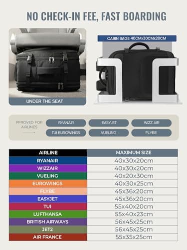 Telura for Ryanair Cabin Bags 40x30x20, Expandable Travel Backpack — view 2