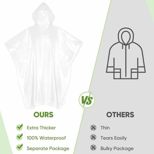 GUKOY 5 PCS Disposable Rain Ponchos for Adults Men/Women Emergency Rain Coat with Drawstring Hood, Family Home Survival Kits for Camping, Hiking, Outdoor — view 4