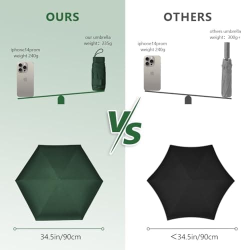 Aolso Travel Umbrella, 6 Ribs Mini Umbrella Small UV Umbrella, Folding Sun Umbrella Windproof Rain Umbrella with Capsule Case, Folding Travel Umbrella Portable Pocket Umbrella for Men Women (Green) — view 3