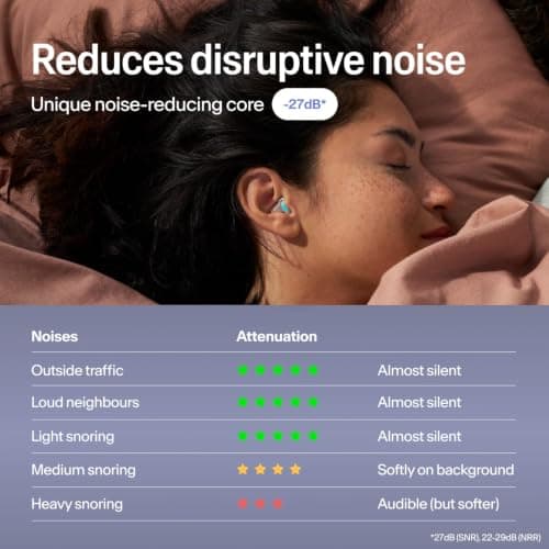 Alpine SleepDeep Ear Plugs|1 Pair (Size M) | Earplugs for Sleep | 27dB SNR — view 4