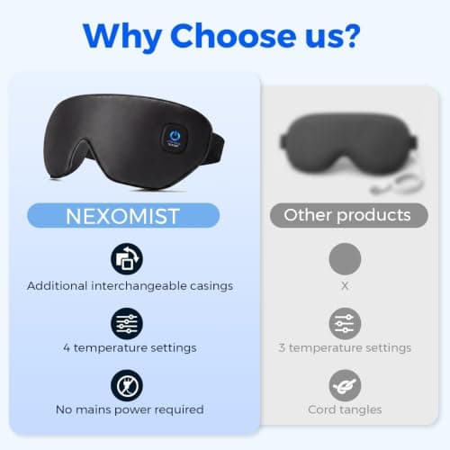Heated Eye Mask for Sleeping: USB Cordless Warm Eye Compress for Dry Eyes - 4 Heat Levels Hot Eye Compress Improved Sleep with Washable Cover - Rechargeable Blackout Eye Sleep Mask for Sleeping Travel — view 2
