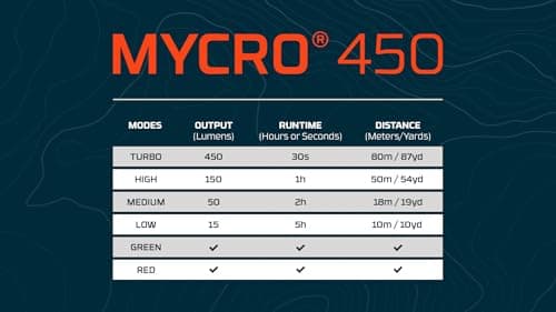 NEBO Mycro 450 – 450 Lumen Rechargeable Head Torch & Cap Light, Blue — view 6