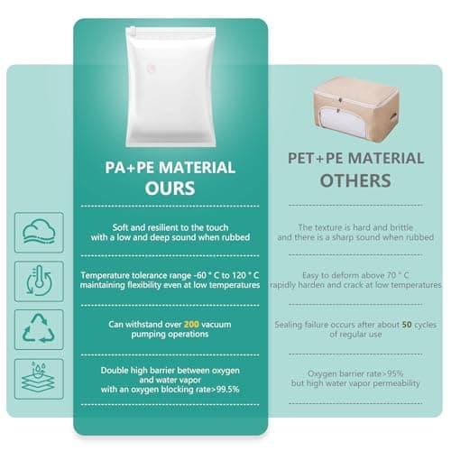 Vacuum Bags for Clothes 9Pcs with Air Pump (3x40x40, 3x40x50, 3x40x60) — view 4