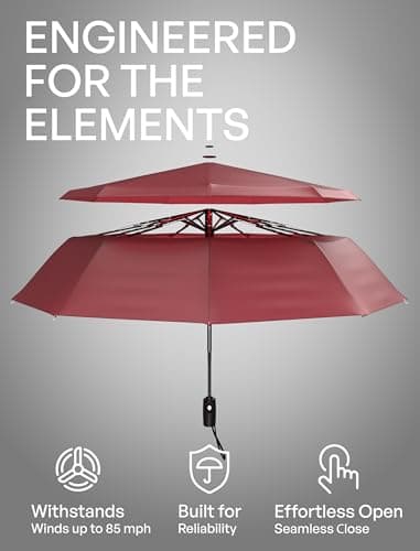 Repel Windproof Travel Umbrella - Compact & Withstands Winds up to 100MPH, Strongest Premium Auto Folding Umbrella for Rain and Sun - Durable, Light & Portable for Women & Men, Fits Backpack & Cars — view 2