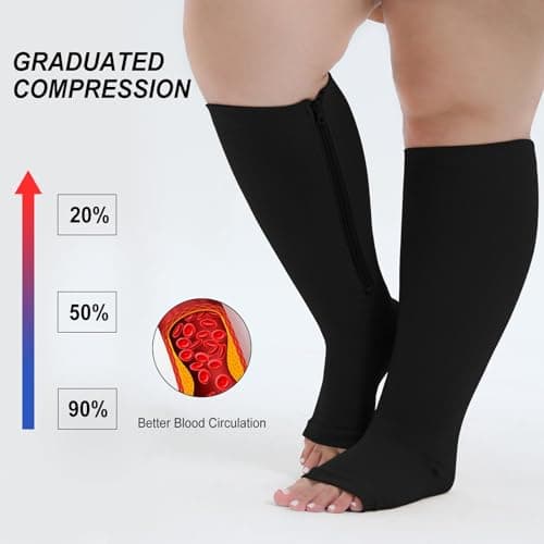 PUTUO Plus Size Compression Socks: Wide Calf Zip Flight Sock Women Men Extra Large Graduated Open Toe Support Stockings for Travel Black 3XL 1Pairs — view 3