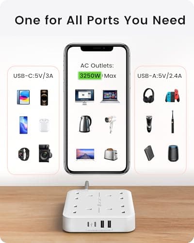 LENCENT 1.8M Extension Lead with 2 USB A & 2 USB C Ports, 4-Way Switched — view 4