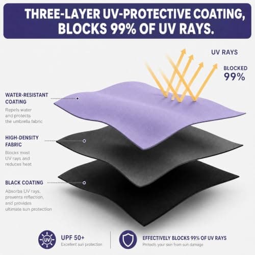 HUA JET Mini Umbrella for Women - UPF 50+ UV Protection, Sun & Rain Dual Use, Ultra-Compact Pocket Size, Lightweight Foldable Travel Umbrella with Case, Portable Shade for Beach, Commute (Purple) — view 4