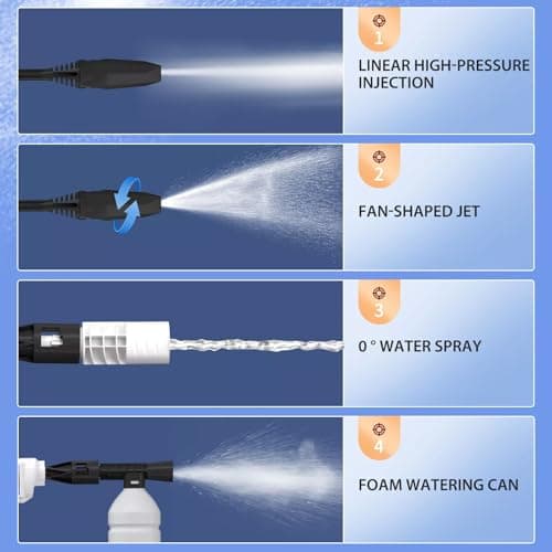 Battery Cordless Car High Pressure Washer Jet Water Wash Cleaner Gun Portable with 2pcs Li-Ion Battery, Charger, Adjustable Nozzle, Accessories, 2 quick release couplings and 5M+25CM Hose — view 3