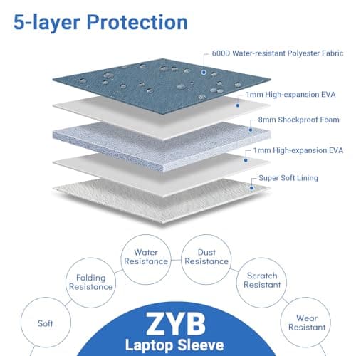 ZYB Laptop Sleeve 14 Inch, Waterproof Shockproof 14 Inch Laptop Case for 14" Notebook Lenovo Thinkpad IdeaPad, MacBook Air 15.3 2026-2023 M5 M4 M3 M2, 14" HP Dell Acer Chromebook-Haze Blue — view 2