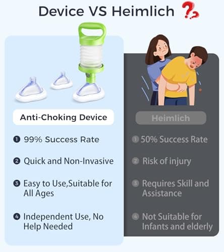 SFEIXE Choking Rescue Device for Adults & Kids, Home and Travel Carry Kit — view 6