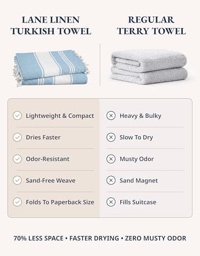 LANE LINEN Oversized Turkish Beach Towels – 4 Pack, 39"x71" Cotton Rich & Quick Dry Travel Towels for Adults, Lightweight & Pre-Washed for Soft Feel, Sky Blue — view 3