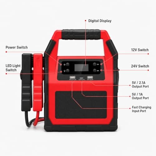 Heavy Duty 12V/24V Truck Jump Starter - 42000mAh Portable Battery Booster with 1500A Peak for Large Diesel Engines & Commercial Vehicles — view 5