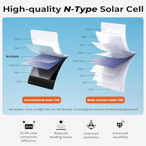 BigBlue 28W Solar Charger Foldable with Digital Ammeter — view 3