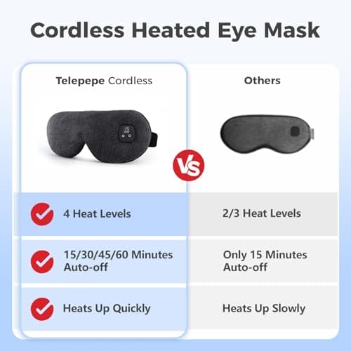 Telepepe Heated Eye Mask, Cordless Warm Eye Compress with 4-Level Temperature & Timer, Washable Cover Rechargeble Travel, Gifts for Family(Black) — view 2