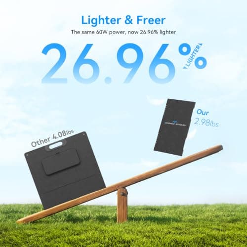60W Portable Solar Panel with Digital Power Display, DC 18V USB-C PD 33W — view 6