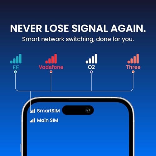 Zappyfi Data-Only Multi-Network eSIM, Auto-Connects EE, O2, Vodafone & Three, 4G/5G Prepaid PAYG, UK & 25+ Europe Roaming, for Compatible eSIM Devices (1GB | 30 Days) — view 5