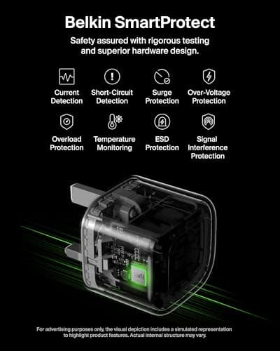 Belkin 2-Port USB-C Plug 50W, Dual-Port GaN Charger with 2x USB C Ports, Fast Charging for MacBook, iPhone 16, iPad Pro, Chromebook, Galaxy S25 Ultra, Pixel 9, etc. - Travel Essentials - White — view 6