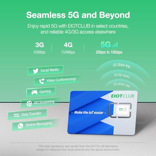 EIOTCLUB Global Travel SIM Card, 3GB Data for 30 Days, 33 European Countries, USA, China, Korea, Japan, Rechargeable Data Only, No Calling or Texting, Plug and Play — view 3