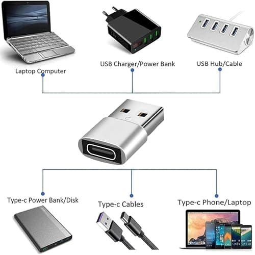 Betron USB to USB C Adapter, Compact Design, 3 Pack (Silver) — view 3