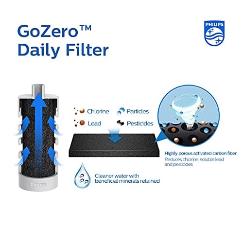 Philips Water GoZero Daily Filter Cartridge, 3-Pack, AWP285/31 — view 2