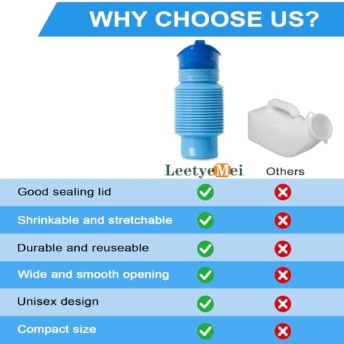 Shrinkable Urinal,Portable Urinals for Men Women,Male Female Urine Bottle — view 5
