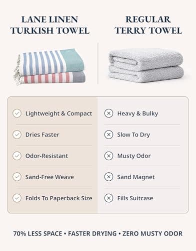 LANE LINEN Beach Towels 6 Pack, Cotton Rich Turkish Towels Oversized, Pool Towels For Adults, Pre-Washed, Sand Free Towel, Fast Drying Beach Essentials 39"x71" - Multi Stripe — view 3