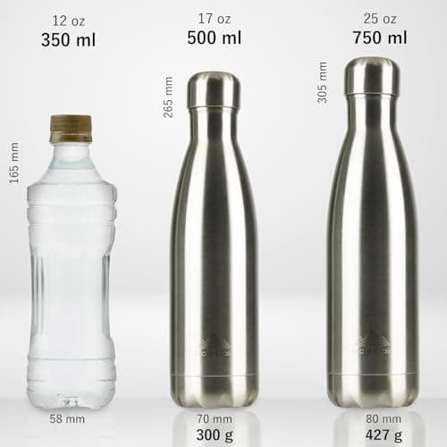 Mont-Clair Stainless Steel Water Bottle, Vacuum Insulated - BPA Free, 12h Hot & 24h Cold Drinks, Metal Water Bottle 500ml Leakproof, Ideal for Adult, Kids, Running - Silver — view 3