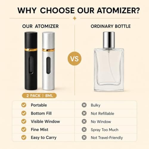 Muexoee Perfume Atomiser Refillable 8ml – 2 Pack Travel Perfume Bottle with Visible Window, Leak-Proof Fine Mist Spray, Bottom-Filling Portable Atomiser for Hand Luggage (Black & Silver) — view 6